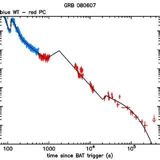 Bat Light Curve The Mask Weighted Light Curve In The Individual Plus