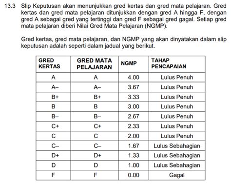 Gred Markah Uitm 2022 Gred Dalam Spm Apakah Markah Untuk Kepujian