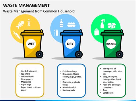 Effective Waste Management Strategies