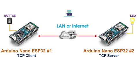 Communication Between Two Arduino Nano ESP32 Arduino Nano ESP32 Tutorial