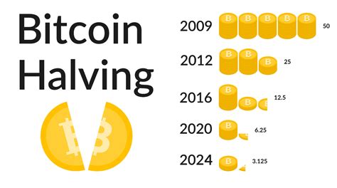 O Que O Halving Do Bitcoin E Porque Ele Importante Para O Mercado