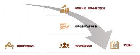 中金 探索中国特色估值体系（2）：国企低估值的解析与优化