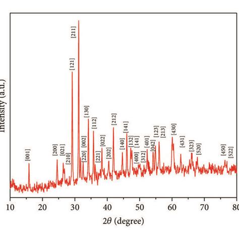 Infrared Reflectivity Spectra Of Dymn O Measured At Room Temperature