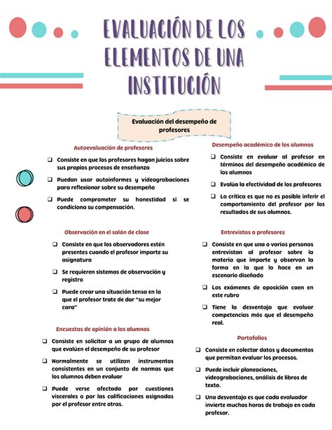 Evaluaci N De Los Elementos De Una Instituci N Educativa Psicolog A