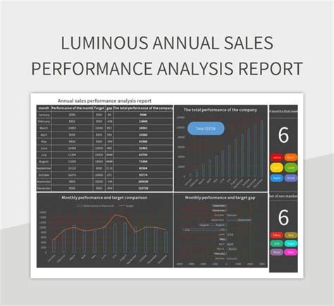 Luminous Annual Sales Performance Analysis Report Excel Template And