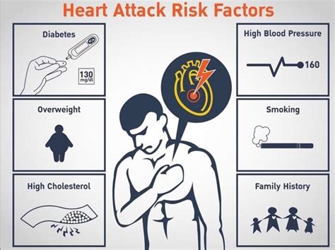 Common heart attack risk factors – Artofit