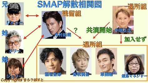 Smap解散理由をわかりやすく解説！2023年は再結成の共演始まる？