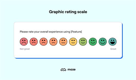 Rating Scales in UX Research: Types, Use Cases & Examples | Maze