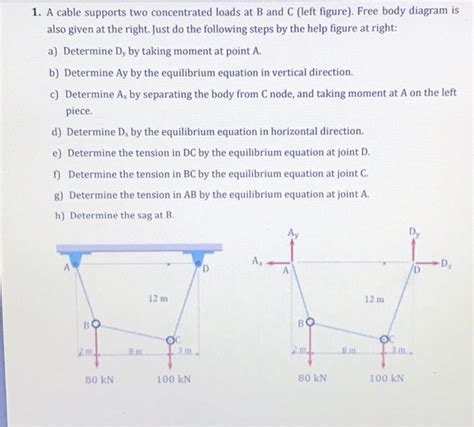 Solved 1 A Cable Supports Two Concentrated Loads At B And C Chegg