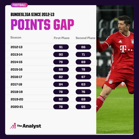 Bundesliga Season Preview: Can Anyone Stop Bayern? | Opta Analyst