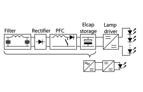 direct current dc supply grids  led lighting led professional