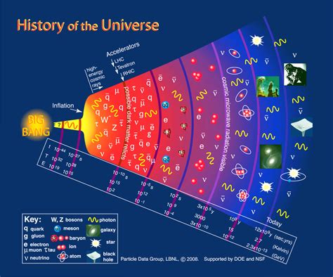 Quark Gluon Plasma