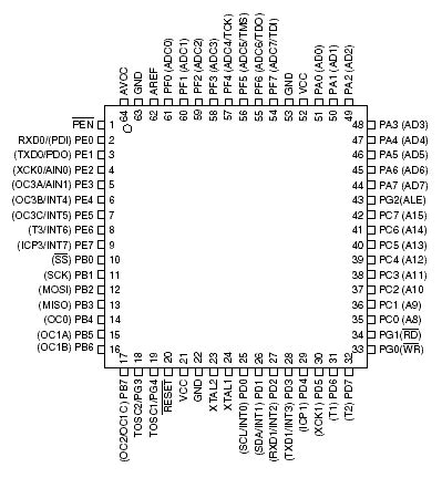 ATmega64 Datasheet