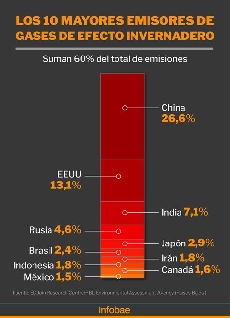 Desde Alertas Hasta Fenómenos Naturales Extremos El Cambio Climático