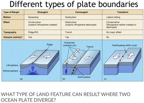 SOLVED: A mountain B trench C mid-ocean range Different types of plate ...