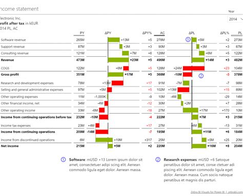 Zebra Bi Visuals For Power Bi 13 Released Zebra Bi Financial