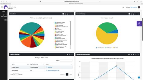 Dchr Tech Synergita Performance Management Decodehr