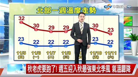 【義仲氣象報報】暖熱告一段落 未來1週2波東北季風 溫差達10度│中視晚間氣象 20231106 Youtube