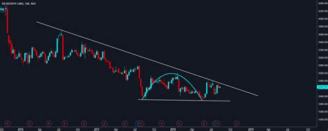 Dr Reddy For Nse Drreddy By Bullsndbears Tradingview India