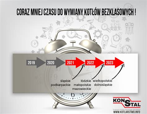 Coraz Mniej Czasu Do Wymiany Kot Ow Bezklasowych Terminy Wymiany