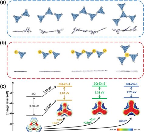 Side Views Of Dft‐optimized Geometries For Model Oligomers For A P3q Download Scientific