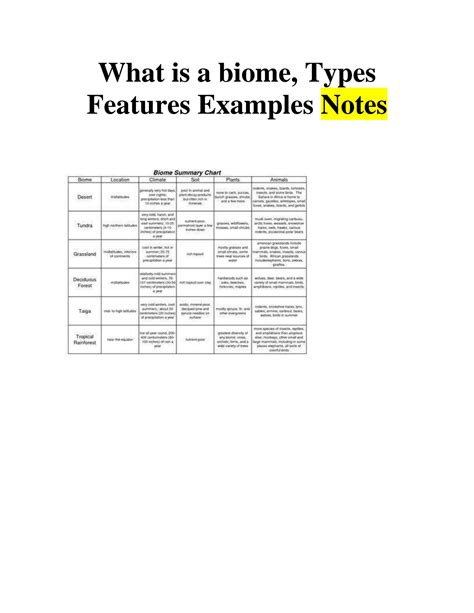 SOLUTION: What is a biome types features examples notes - Studypool