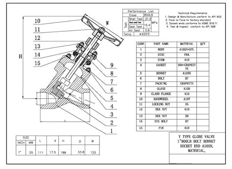 Understanding Globe Valves And Their Essential Components Thinktank