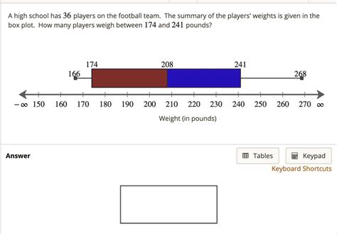 A High School Has 36 Players On The Football Team The Summary Of The