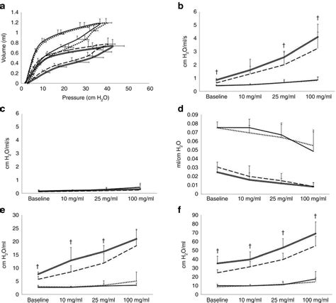 Effects Of Intra Amniotic Lps Or Vehicle Plus Postnatal Air Or