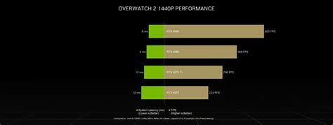 Overwatch 2 Invasion Ultimate Bundle Geforce Rtx 40 Series