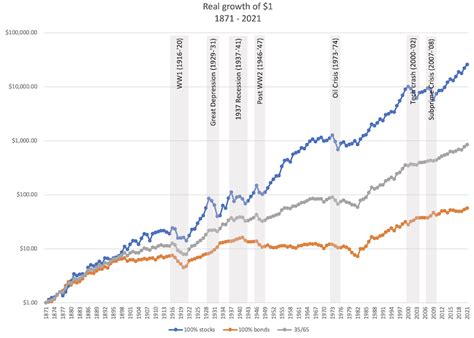 Stock Market Graph Great Depression