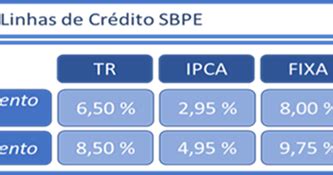 Eliel Bezerra Caixa Lan A Linha De Cr Dito Imobili Rio Presta O Fixa