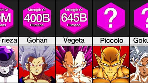 Comparison Dragon Ball Characters Ranked By Strength Youtube