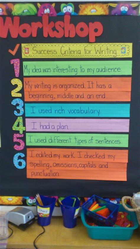 Pin By Erin Laszlo On School Ideas Visible Learning First Grade