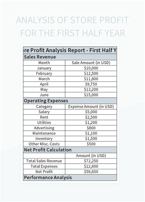 Whufc stadium store profits are breaking all-time club records 7