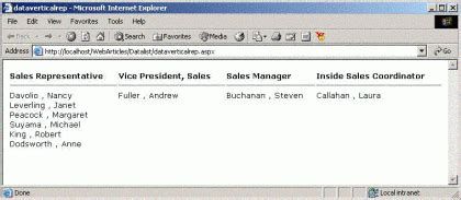 customizing  display  data