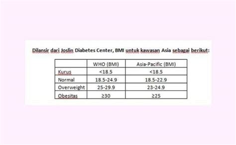 Pengertian Cara Menghitung Rumus Bmi Dan Bmr Biologi Kelas 11 Imagesee