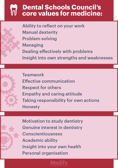 Medicine Dentistry Personal Statements Medify Uk