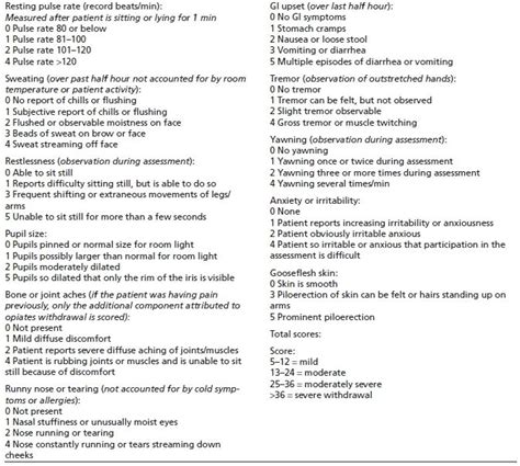 Management of Opioid Intoxication and Withdrawal | Basicmedical Key