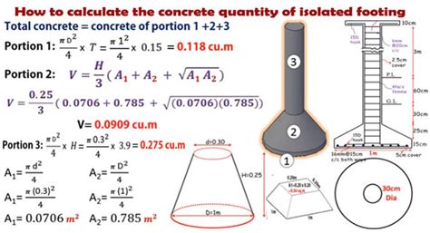 Formula Of Isolated Footing Design Calculation Of An Isolated Footing