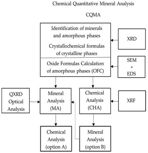 Minerals Free Full Text Quantitative Evaluation Of Crystalline And