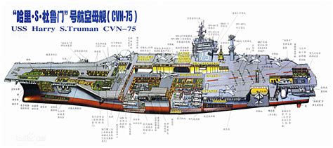 图鉴尼米兹级航空母舰杜鲁门号舰岛结构与布局 凤凰网