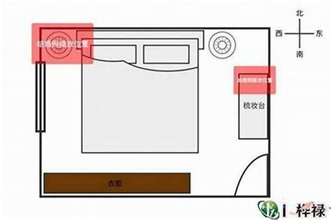 床风水学是怎样正确摆放床头风水图片大全 风水 若朴堂文化