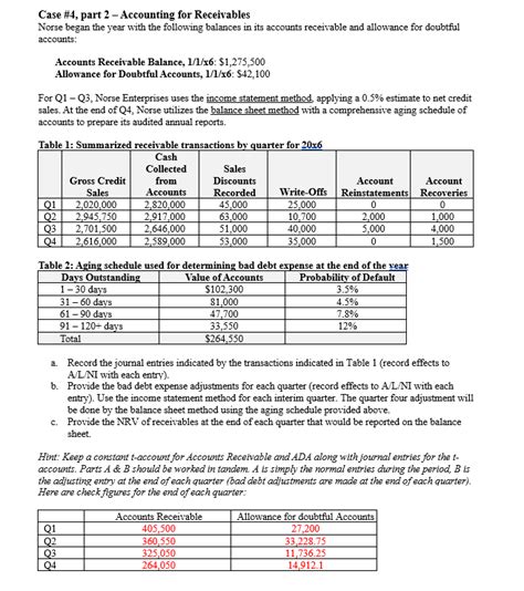 Solved Case 4 Part 2 Accounting For Receivables Norse