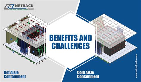 Hot Aisle Containment vs. Cold Aisle Containment: Benefits and Challenges | Blog