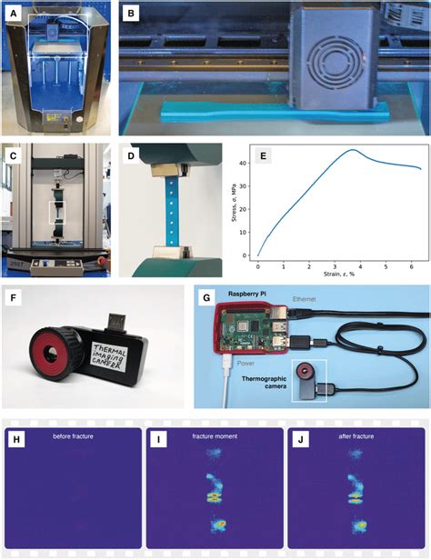 Overview Of The Approach For 3d Printing Tensile And Thermal Analysis Download Scientific