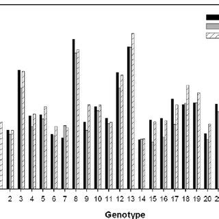 Mean Area Under Disease Progress Curve Per Day AUDPC Day Of The 24