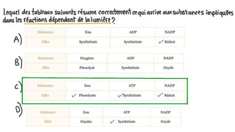 Leçon Réactions dépendantes de la lumière Nagwa