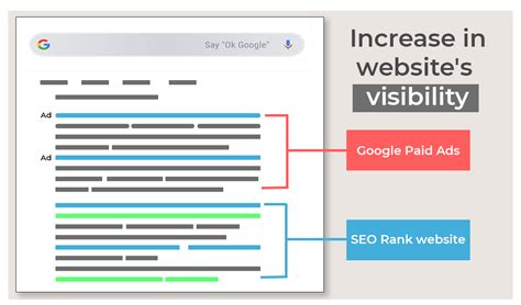 How Do Seo And Ppc Work Together To Drive Growth