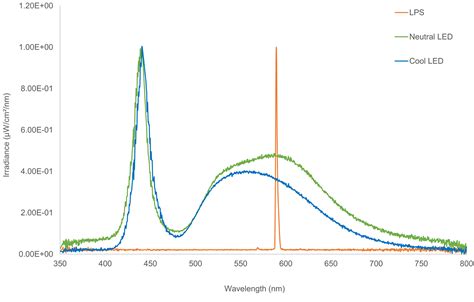 High Pressure Sodium Lamp Spectrum Atelier Yuwaciaojp